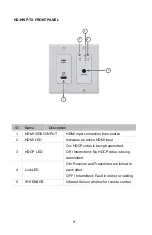 Preview for 8 page of FSR HD-HWP-TX User Manual