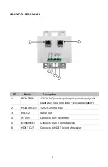 Preview for 9 page of FSR HD-HWP-TX User Manual