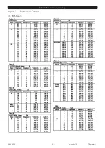 Preview for 37 page of FTE Maximal 6000659 User Manual