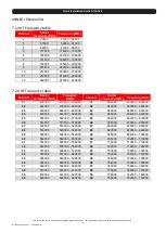 Preview for 17 page of FTE Maximal ATLAS 64 Quick Installation Manual