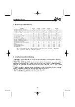 Preview for 4 page of Fubag 110102 Operator'S Manual