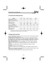 Preview for 9 page of Fubag 110102 Operator'S Manual