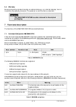 Preview for 20 page of FuehlerSysteme FS6002 Instructions For Use Manual