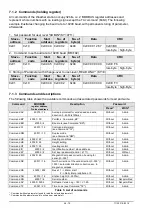 Preview for 28 page of FuehlerSysteme FS6002 Instructions For Use Manual