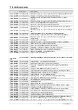 Preview for 37 page of FuehlerSysteme FS6002 Instructions For Use Manual