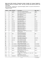 Preview for 61 page of FuehlerSysteme FS6002 Instructions For Use Manual