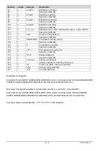 Preview for 64 page of FuehlerSysteme FS6002 Instructions For Use Manual