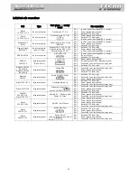 Preview for 33 page of Fueltec FT 500 Installation And Operation Manual