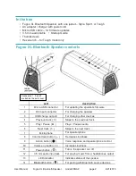 Preview for 2 page of Fugoo FSNA2 User Manual