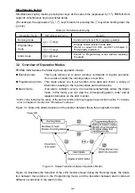 Preview for 47 page of Fuji Electric Frenic Mini FRN001C1E-2U Instruction Manual