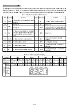 Preview for 66 page of Fuji Electric Frenic Mini FRN001C1E-2U Instruction Manual