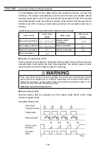 Preview for 128 page of Fuji Electric Frenic Mini FRN001C1E-2U Instruction Manual