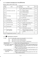 Preview for 192 page of Fuji Electric FRN0001C2S-2A
FRN0002C2S-2A
FRN0004C2S-2A
FRN0006C2S-2A
FRN0010C2S-2A
FRN0012C2S-2A
FRN0020C2S-2A
FRN0025C2S-2A
FRN0033C2S-2A
FR Instruction Manual