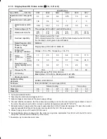 Preview for 222 page of Fuji Electric FRN0001C2S-2A
FRN0002C2S-2A
FRN0004C2S-2A
FRN0006C2S-2A
FRN0010C2S-2A
FRN0012C2S-2A
FRN0020C2S-2A
FRN0025C2S-2A
FRN0033C2S-2A
FR Instruction Manual