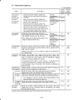 Preview for 241 page of Fuji Electric FRN0001C2S-2A
FRN0002C2S-2A
FRN0004C2S-2A
FRN0006C2S-2A
FRN0010C2S-2A
FRN0012C2S-2A
FRN0020C2S-2A
FRN0025C2S-2A
FRN0033C2S-2A
FR Instruction Manual