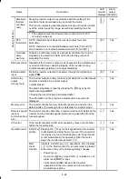 Preview for 242 page of Fuji Electric FRN0001C2S-2A
FRN0002C2S-2A
FRN0004C2S-2A
FRN0006C2S-2A
FRN0010C2S-2A
FRN0012C2S-2A
FRN0020C2S-2A
FRN0025C2S-2A
FRN0033C2S-2A
FR Instruction Manual