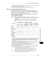 Preview for 395 page of Fuji Xerox ApeosPort-IV C5580 Administrator'S Manual