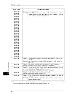 Preview for 470 page of Fuji Xerox ApeosPort-IV C5580 Administrator'S Manual