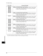 Preview for 472 page of Fuji Xerox ApeosPort-IV C5580 Administrator'S Manual