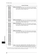 Preview for 476 page of Fuji Xerox ApeosPort-IV C5580 Administrator'S Manual