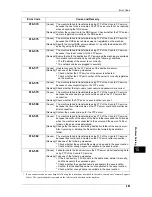 Preview for 483 page of Fuji Xerox ApeosPort-IV C5580 Administrator'S Manual