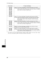 Preview for 544 page of Fuji Xerox ApeosPort-IV C5580 Administrator'S Manual