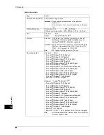 Preview for 602 page of Fuji Xerox ApeosPort-IV C5580 Administrator'S Manual