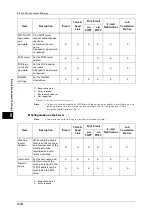 Preview for 318 page of Fuji Xerox ApeosPort-V 6080 Administrator'S Manual