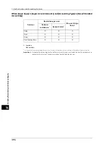 Preview for 394 page of Fuji Xerox ApeosPort-V 6080 Administrator'S Manual