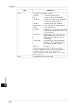 Preview for 730 page of Fuji Xerox ApeosPort-V 6080 Administrator'S Manual