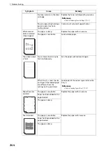 Preview for 244 page of Fuji Xerox ApeosPort-VII C5588 Quick Reference