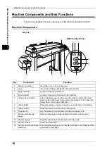 Preview for 18 page of Fuji Xerox DocuScan C1500 User Manual