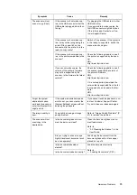 Preview for 65 page of Fuji Xerox DocuScan C3200A Setup And Quick Reference Manual