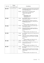 Preview for 73 page of Fuji Xerox DocuScan C3200A Setup And Quick Reference Manual