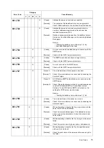 Preview for 75 page of Fuji Xerox DocuScan C3200A Setup And Quick Reference Manual