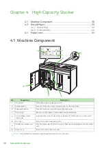 Preview for 30 page of Fuji Xerox Versant 3100 Press Optional Units Manual