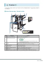 Preview for 55 page of FujiFilm ApeosPro C650 Reference Manual