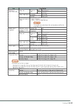 Preview for 69 page of FujiFilm ApeosPro C650 Reference Manual