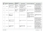 Preview for 160 page of FujiFilm EP-6000 Service Manual