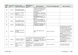 Preview for 164 page of FujiFilm EP-6000 Service Manual