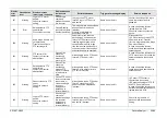 Preview for 165 page of FujiFilm EP-6000 Service Manual