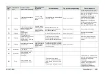 Preview for 167 page of FujiFilm EP-6000 Service Manual