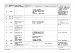 Preview for 168 page of FujiFilm EP-6000 Service Manual