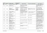 Preview for 201 page of FujiFilm EP-6000 Service Manual