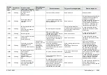 Preview for 203 page of FujiFilm EP-6000 Service Manual