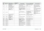 Preview for 205 page of FujiFilm EP-6000 Service Manual