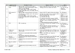 Preview for 322 page of FujiFilm EP-6000 Service Manual