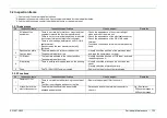 Preview for 368 page of FujiFilm EP-6000 Service Manual