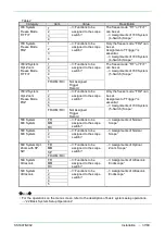 Preview for 413 page of FujiFilm EP-6000 Service Manual