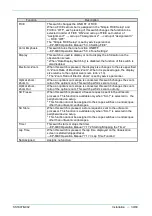 Preview for 415 page of FujiFilm EP-6000 Service Manual